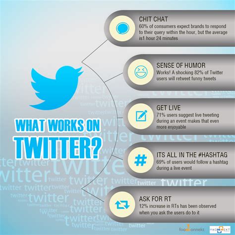 How to do twitter marketing